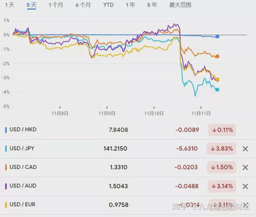 黄金期货直播室明日布局：CPI数据公布前黄金、原油及A股防御板块策略