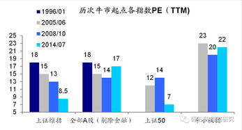 国际期货直播室明日展望：纳指期货技术面分析与A股科技基金配置建议（黄金直播App内参）