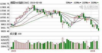 全球资产配置新坐标：德指期货直播室带你深度拆解德国DAX与A股龙头之争