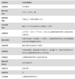 从指尖跳动到黑金脉搏：揭秘原油期货规格、交割逻辑与A股油气板块的深度共振