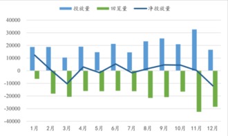 全球流动性大变局：央行缩表进度不一，谁在左右A股外资的“迁徙”之魂？