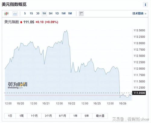 原油期货直播室衰退交易：全球经济衰退预期下的原油需求破坏，A股周期板块承压分析