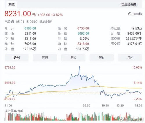 跨越周期的博弈：国际期货直播室深度解析利率分化下的资产大洗牌