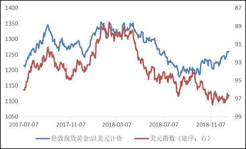 【宏观深度】黄金期货直播室专题：全球通胀见顶信号确认，对黄金及A股消费板块影响