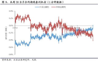 资本永不眠：国际期货22小时直播间的“降维打击”，跨时区套利如何重塑你的A股逻辑？