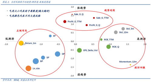天天财经期货直播室：解码期货因子奥义，重塑A股SmartBeta投资新逻辑