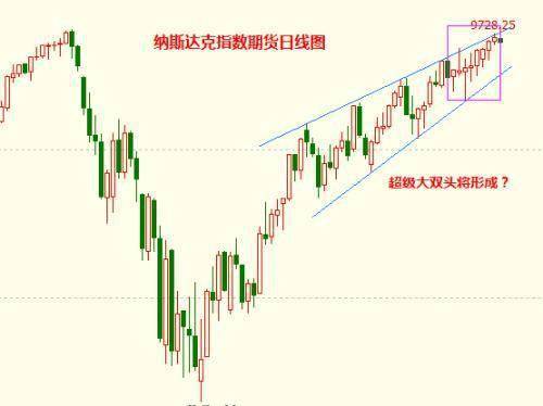 德指期货直播室欧式期权：当法兰克福的“蝴蝶”煽动翅膀，A股蓝筹如何迎接波动风暴？
