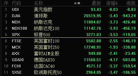 大周期共振下的财富迁徙：原油三线合一与A股能源板块的破局之战