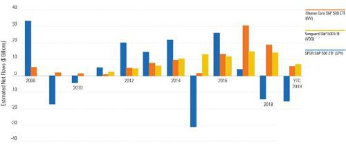 掘金资金周期：道富期货揭秘全球基金季末调