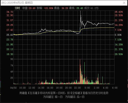 寒冬将至，财富升温！原油期货直播室带你洞悉北美取暖油旺季，掘金A股燃气板块跨年行情
