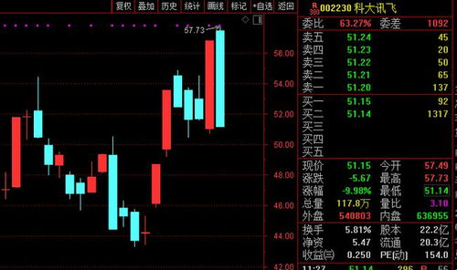 恒指期货直播间紧急会议：港股印花税调整传闻，对A股券商板块的连带影响