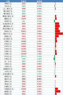 从蝴蝶扇动翅膀到暴利降临：正大财经直播间揭秘大宗商品跨界A股的“时间差”盈利逻辑
