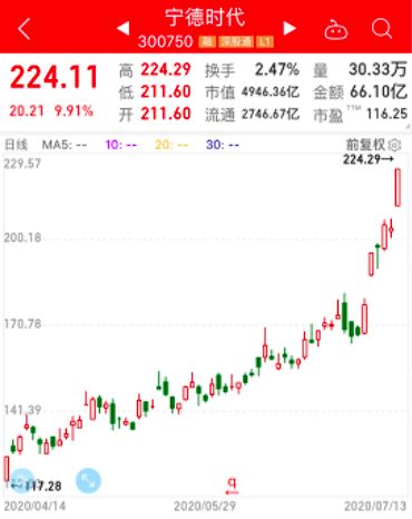 纳指直播间明日前瞻：苹果财报即将发布，产业链A股公司机会挖掘（纳指直播APP）