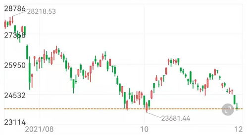 财富突围战：恒生指数直播间实时洞察，港股通资金狂飙下的深证成指机遇全解析