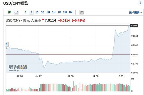 国际期货22小时直播间亚洲时段：新加坡A50期指异动，提前预示A股走势
