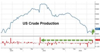原油期货直播室数据速递：EIA库存锐减800万桶，能源类基金如何操作？