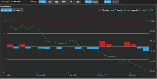 纳指直播间最新播报：科技股盘前异动，A股半导体基金现抄底机会（纳指直播APP）