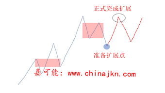 外汇期货的市场动向与投资机会分析