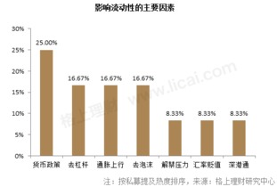 金融期货的短期投资机会与风险回报分析