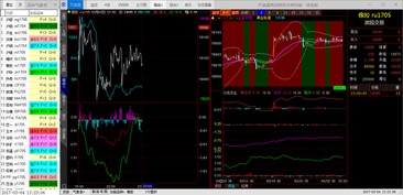 捕获大周期的“信号灯”：如何利用国际期货直播间，洞悉A股板块反转的先机？
