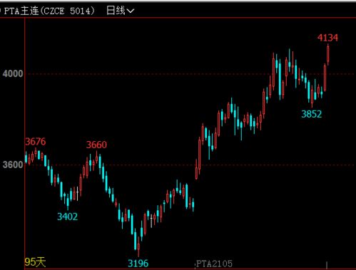 期货恒指喊单直播室今日焦点：深证指数突破关键位，纳指直播间同步技术解盘