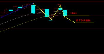 【期货直播APP】恒指期货交易今日实况：国际期货22小时直播间带您把握黄金原油波动