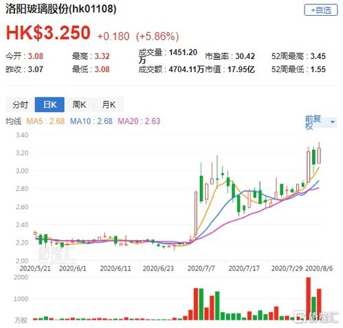 【期货直播APP】今日恒指期货直播间实时