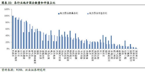 策马奔腾！期货直播室网深度解析：新一轮国企改革风暴来袭，A股核心资产价值如何实现“惊人一跃”？