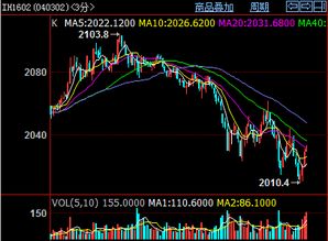 恒指直播间的财富密码：深度解析金融衍生品套利，捕捉A股与期货的溢价红利