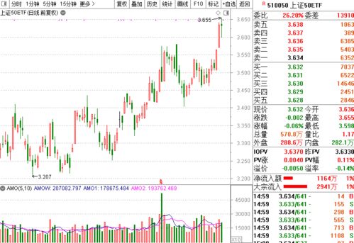 穿越周期的“长坡厚雪”：道富期货直播间深度拆解消费板块复苏逻辑与A股长线价值