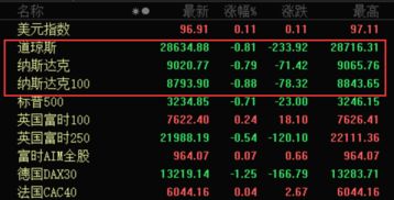 硝烟渐浓时的“诺亚方舟”：黄金期货直播室明日避险全攻略，锁定A股防御板块新红利