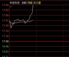 正大财经直播间明日热点：期货在线喊单准确性提升技巧，A股选股策略优化