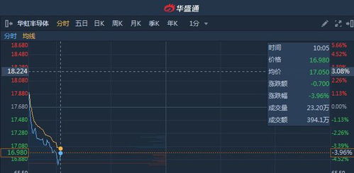 【纳指直播APP】纳指期货直播室实时技术分析：A股半导体板块与纳指走势对比