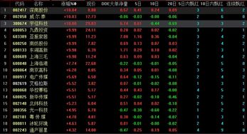 深夜里的“指挥棒”：当美联储加息预期悬顶，谁在22小时直播间为你拆解A股迷局？