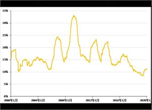 黄金期货的短期操作策略与风险控制