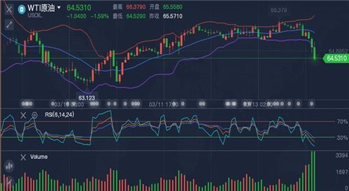 原油期货的短期操作技巧与市场动向