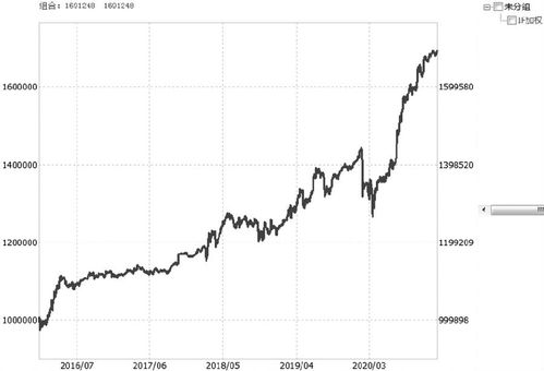 股指期货的波动性分析：如何利用波动进行套利？