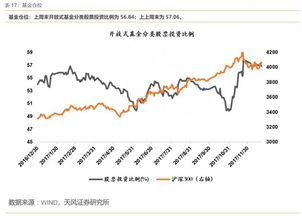 股指期货市场分析：如何通过资金流动性判断市场方向？