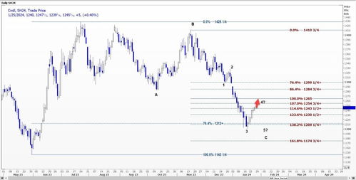 道富期货直播间：国际期货直播间在线喊单，A股指数热点板块！，道指期货指数最新实时