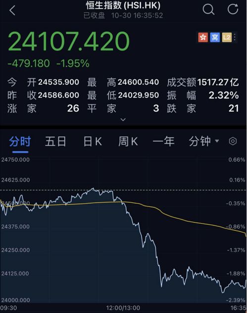 恒生指数直播间：期货交易直播间明日策略，纳指与A股基金预测！