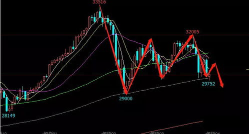 恒指期货行情：明日黄金期货直播室，深证指数与原油趋势分析！