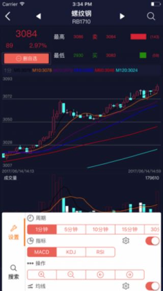 【黄金直播App】今日A股深证指数最新行情解读！恒指期货直播间实时喊单！