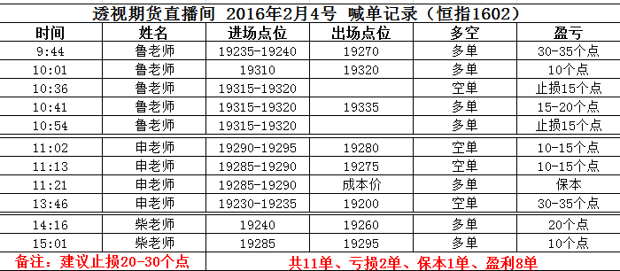 期货在线喊单：恒生指数直播间热点板块，黄金原油布局策略解析！