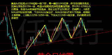 期货在线喊单：黄金原油期货直播间明日行情，A股基金布局策略！