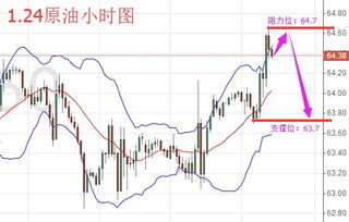 国际期货直播间：明日原油黄金纳指联动，A股基金预测分析！，黄金原油期货今日操作