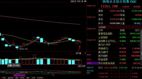 国际期货直播间：今日原油黄金纳指联动，A股基金实时策略！，黄金原油期货财经直播室