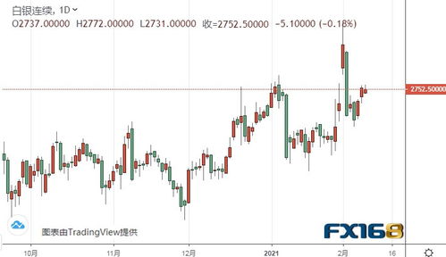 【黄金直播App】最新黄金期货直播室行情：纳指与A股指数联动分析！