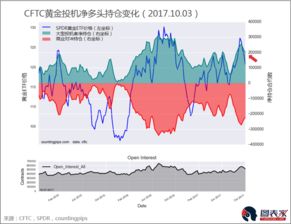 【道富期货直播间】CFTC持仓报告：黄金、原油、恒指期货机构动向！