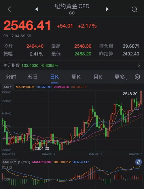 【黄金期货直播室】最新：金价历史新高后，是回调还是续涨？今日观点！