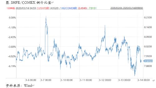 【期货直播APP】跨品种逻辑全拆解：当铜价与原油共振，A股与恒指的“钱”景在哪里？
